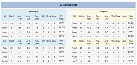 totalcorner|Football Corner Stats .